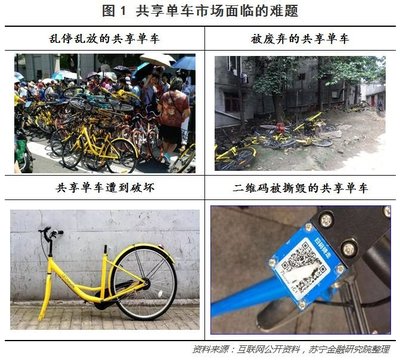 共享单车还能骑多久?